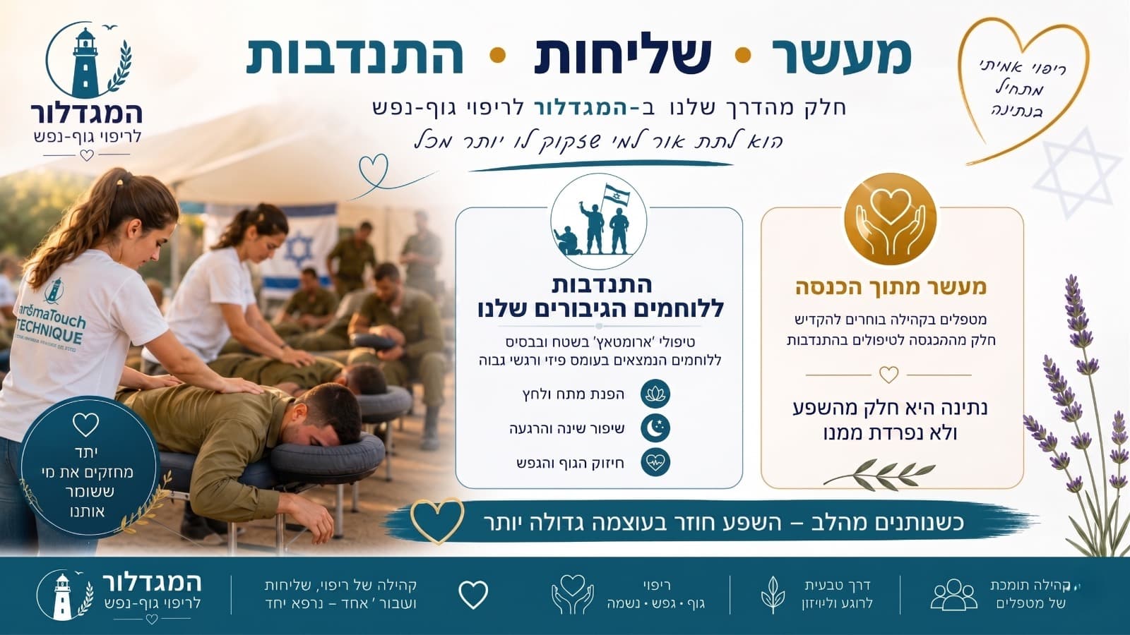 מעשר · שליחות · התנדבות — מודל הערבות ההדדית של הַמִּגְדָּלוֹר